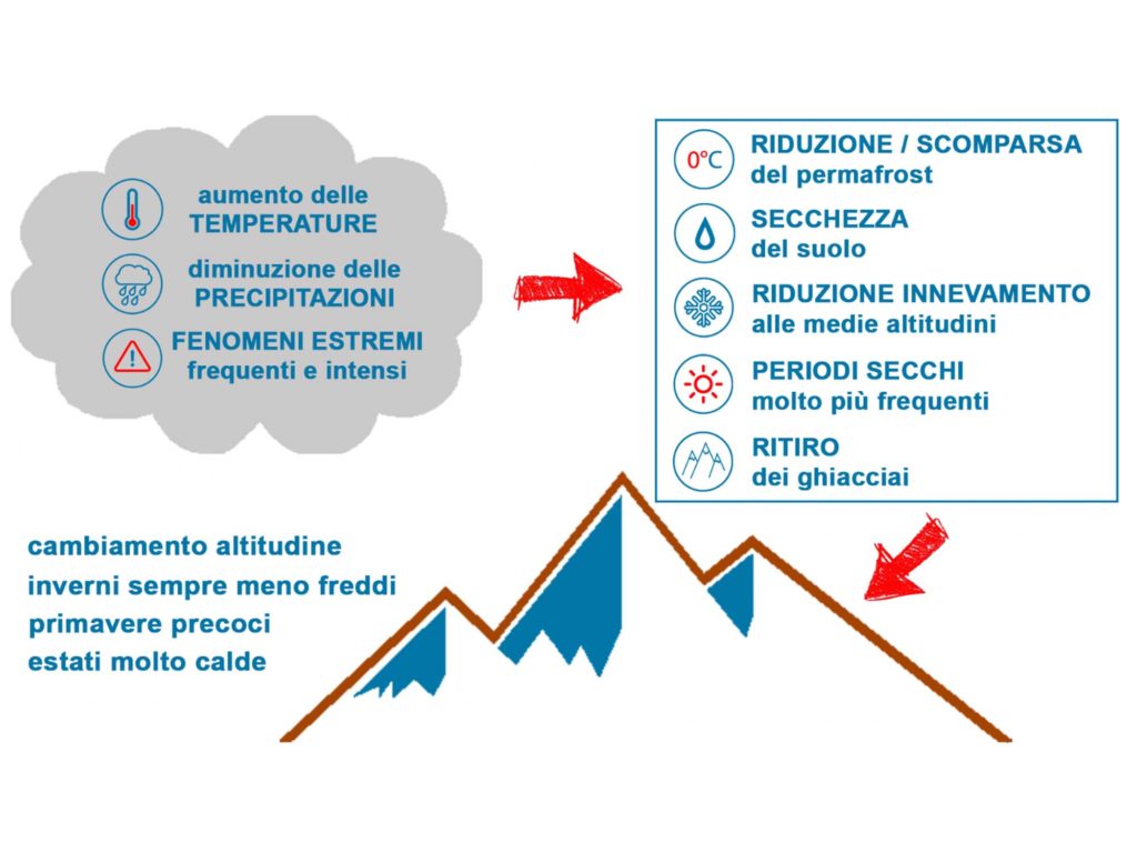 cambiamenti climatici monte bianco