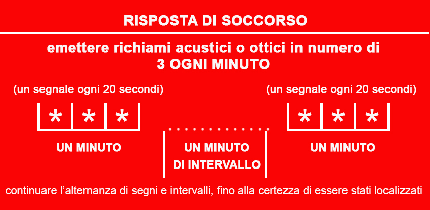 risposta di soccorso