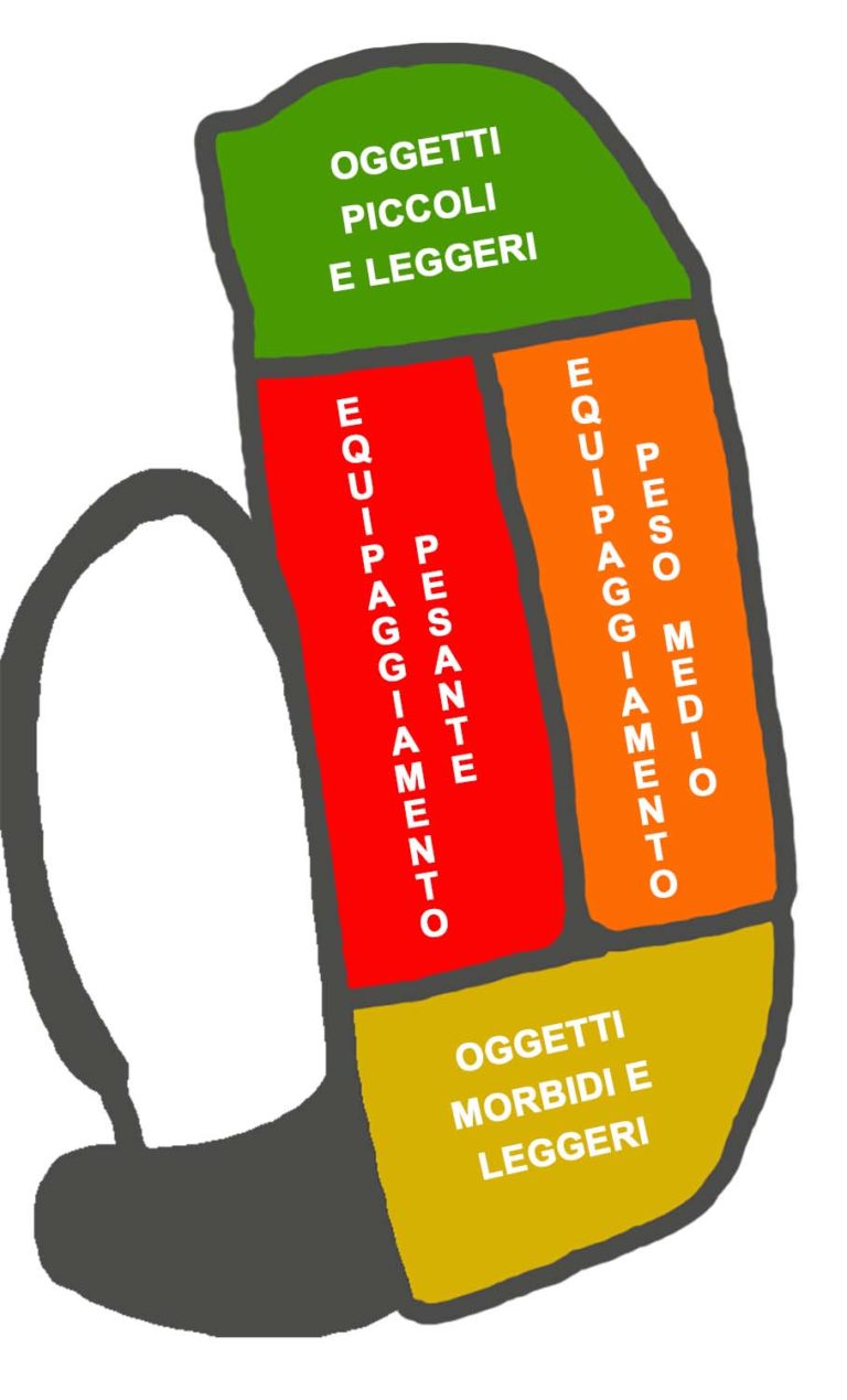 lo zaino distribuzione pesi