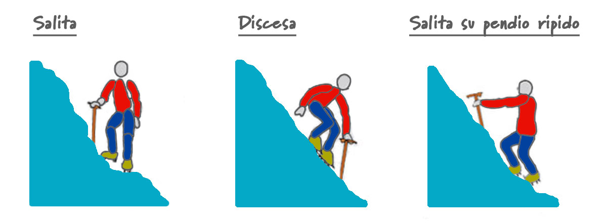 La Piccozza – abitarelestremo