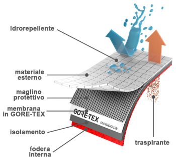 descrizione_materiale_scarpone